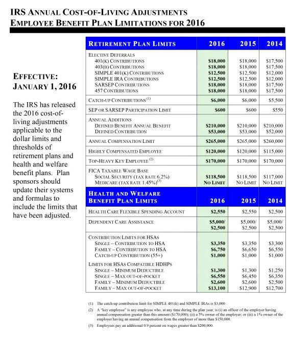 Phone Plan Comparison Chart 2016