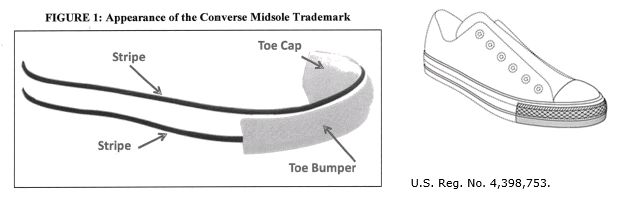 Transfer of compensatory stock options