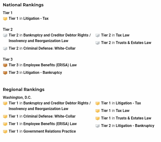 United States U.S. News Best Law Firms Recognizes Caplin & Drysdale As A TopTier Firm
