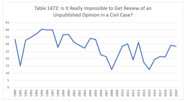 supreme court criminal cases 2019