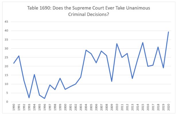 unanimous supreme court decisions 2019