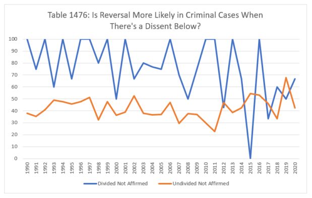 supreme court criminal cases 2019