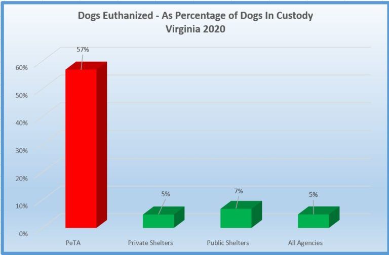 Peta euthanasia sales