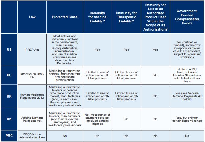 Comparison covid vaccine How The