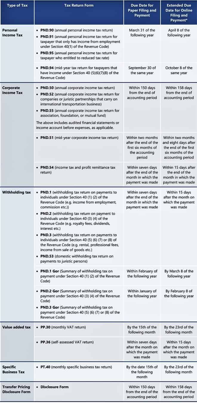 Personal tax filing deadline 2021 malaysia