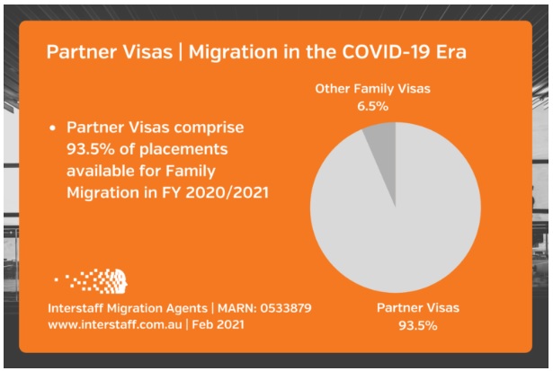 5 things to know about partner during the pandemic - Immigration - Australia