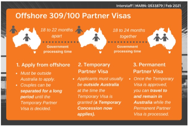 5 things to know about partner during the pandemic - Immigration - Australia