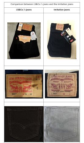 Levi's vs. Imitators - Trademark - Thailand