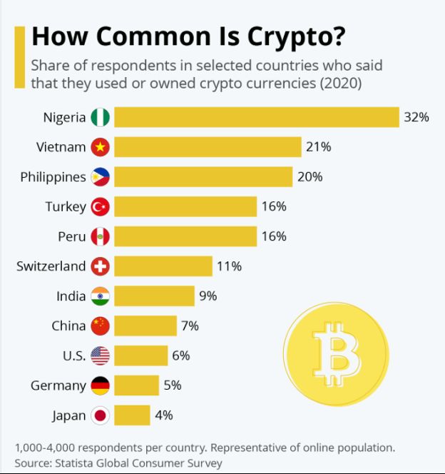 How Much Is 5000 Naira In Btc / With N5 000 You Can Now Buy Bitcoin Nairametrics / African investors ride the bitcoin tiger business how much is 5000 naira ngn to btc according the foreign exchange rate for today convert ngn usd nigeria naira dollars to fx traders risks on central bank plan bloomberg offers paxful help center nigerians can now bitcoin in naira thanks to a partnership between binance and flutterwave.