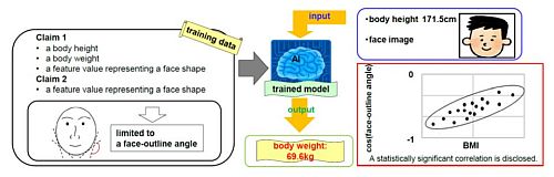 AI And Written Description: When Does An AI Patent Claim Cross The Line? - Technology - United States - Mondaq News Alerts