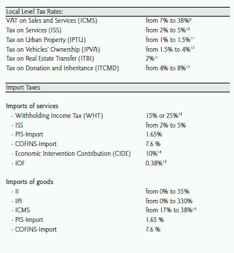 Brazilian Real (BRL): Meaning, Economy, Conversion Example