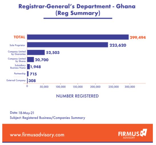 Ghana