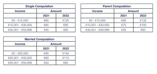 budget-2022-ksi-malta-sales-taxes-vat-gst-malta