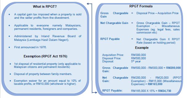 Income tax malaysia 2022