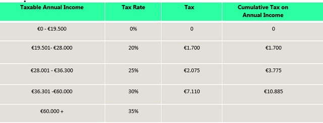 Income tax cyprus коммерческая недвижимость в европе купить