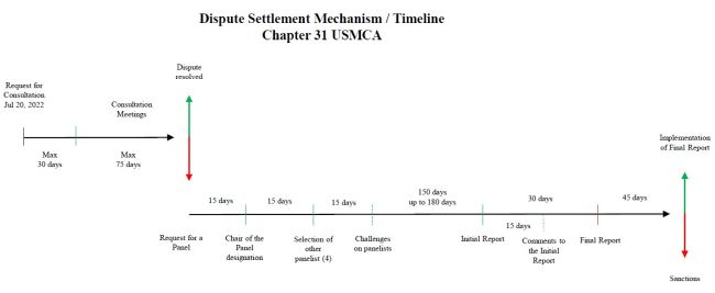 The United States Seeks Consultations With The Mexican Governing administration Regarding Mexico Electricity Coverage Under The USMCA – Oil, Gasoline & Energy