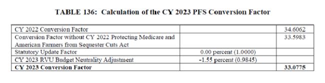 Federal Register :: Medicare and Medicaid Programs; CY 2023 Payment  Policies Under the Physician Fee Schedule and Other Changes to Part B  Payment and Coverage Policies; Medicare Shared Savings Program Requirements;  Implementing