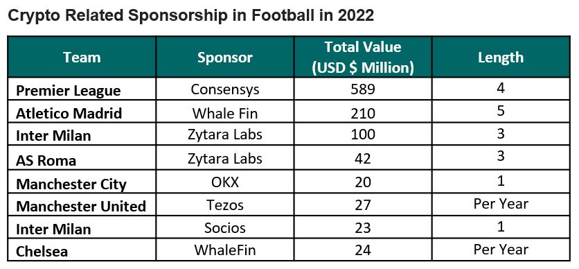 Overview of the 2021/2022 La Liga sponsors
