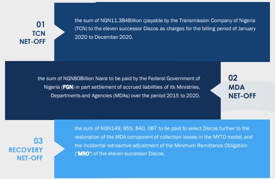 TEMPLARS Market Report – Advertising in Nigeria: A Synopsis of Recent  Regulatory Developments