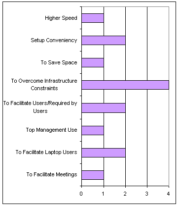 Bar Chart.gif