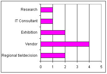 Bar Chart.gif