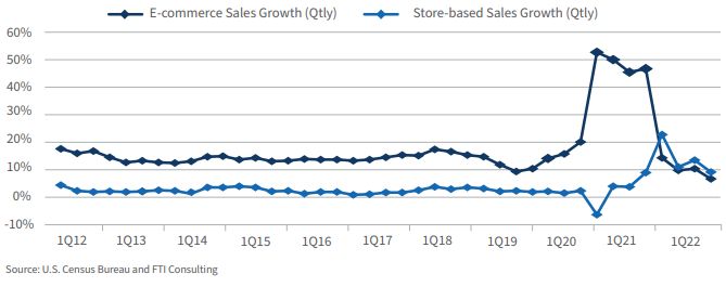 Can Kohl's Stock Return To Pre-Inflation Shock Highs?