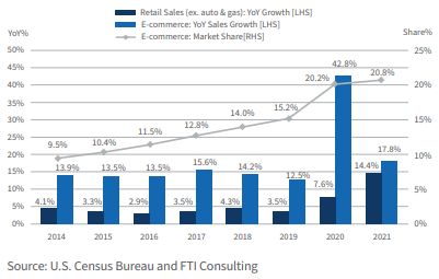 Expanding & Growing Ecommerce Sales For Delta Cafés - Incubeta