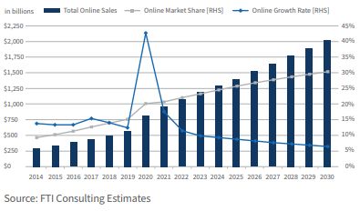 s sales and profit rise as retailer rides wave of pandemic