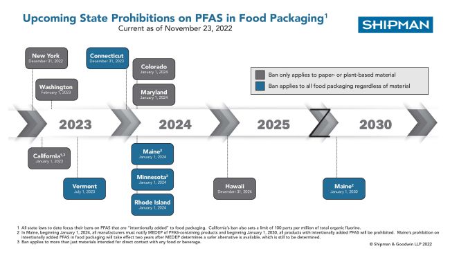 McDonald's, Burger King Packaging Contains PFAS: Report