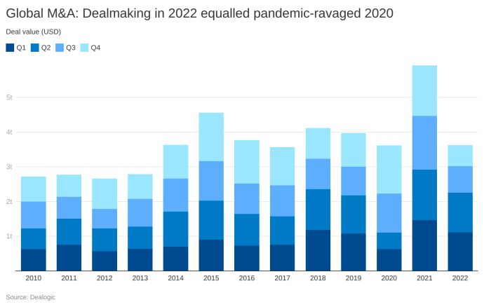 M&A predictions for 2022: Who's buying whom - Protocol