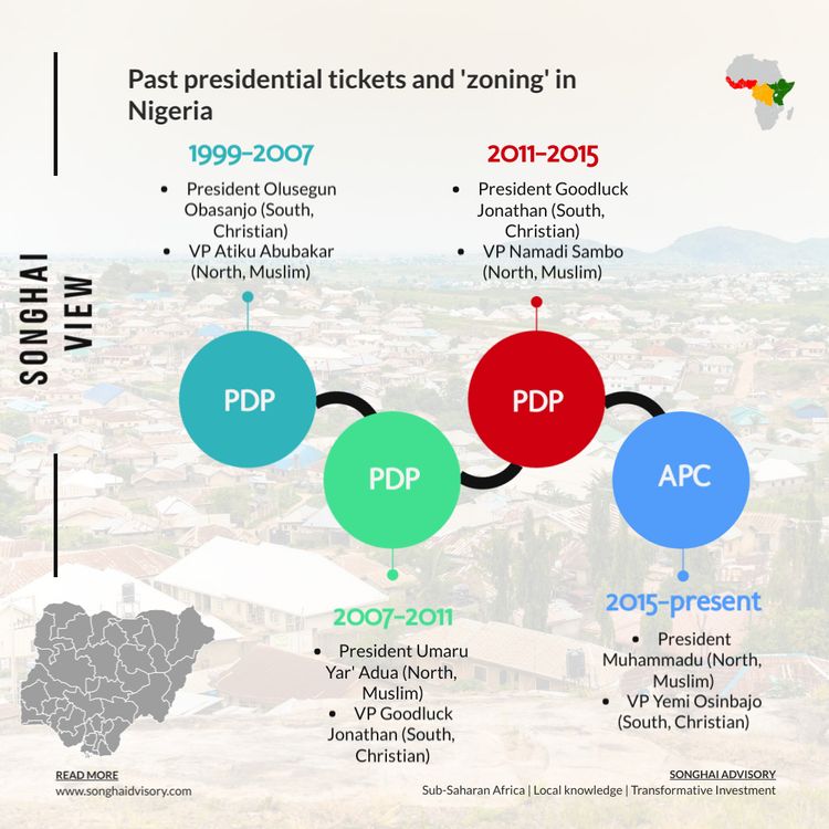 write an essay about the 2023 election in nigeria