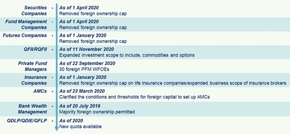 offshore asset management