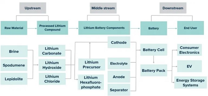 Carbonates: A Comprehensive Overview