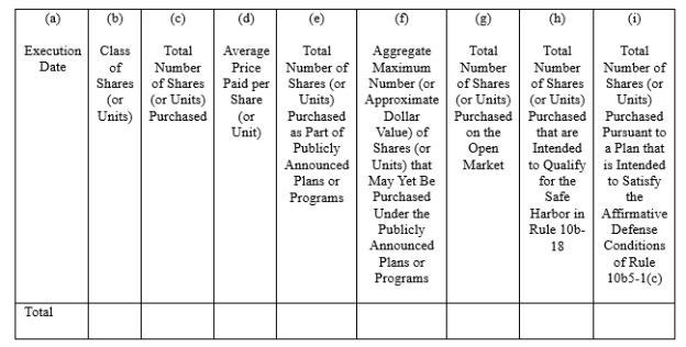 Rule 10b5-1 Definition, How It Works, SEC Requirements