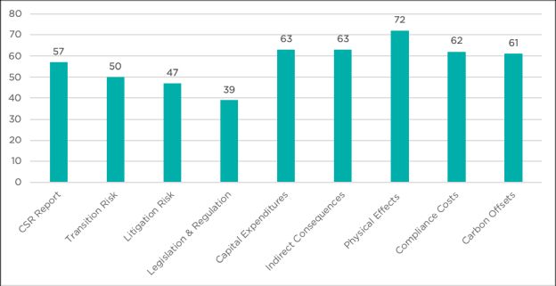 Finance - Figure 1