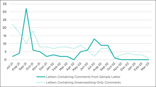 Finance - Figure 4