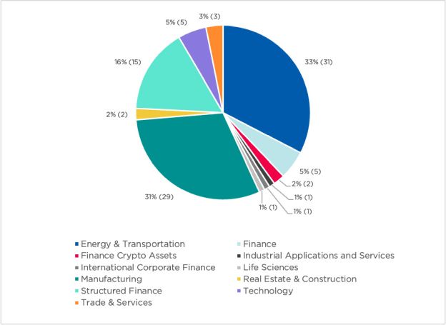 Finance - Figure 5