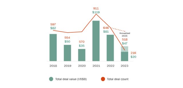 M&A predictions for 2022: Who's buying whom - Protocol