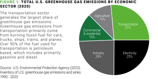 Sustainability - Environmental - Greenhouse Gas Emissions 