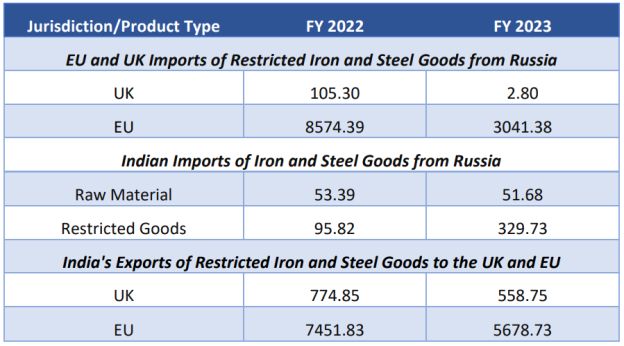 Sanctions and Export Controls, UK Regulatory Outlook November 2023 -  Osborne Clarke