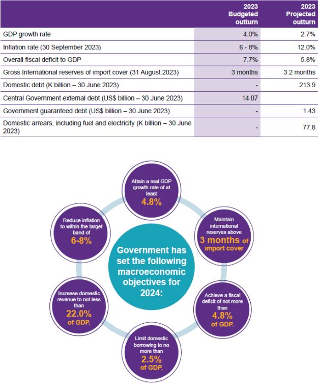 Zambia National Budget 2024 Summary Maxi Drusilla