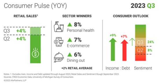 Consumer Products Corner Consumer Pulse Is It Finally Time For