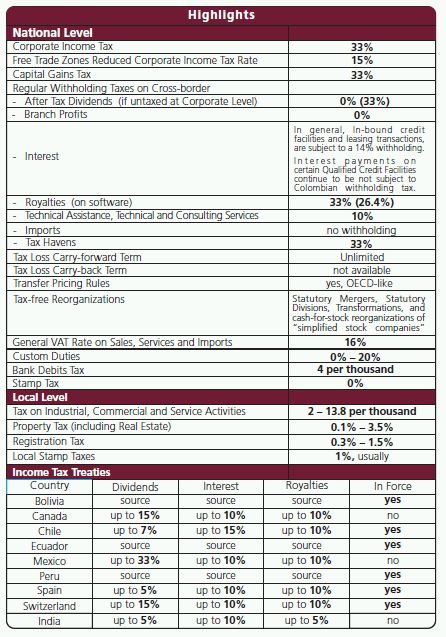 2011-colombian-corporate-taxation-overview-corporate-tax-colombia