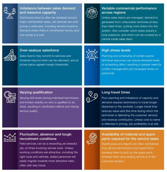 Field Service Transformation: A Firsthand Approach To Solving Common Business Challenges – Corporate Governance – Corporate/Commercial Law