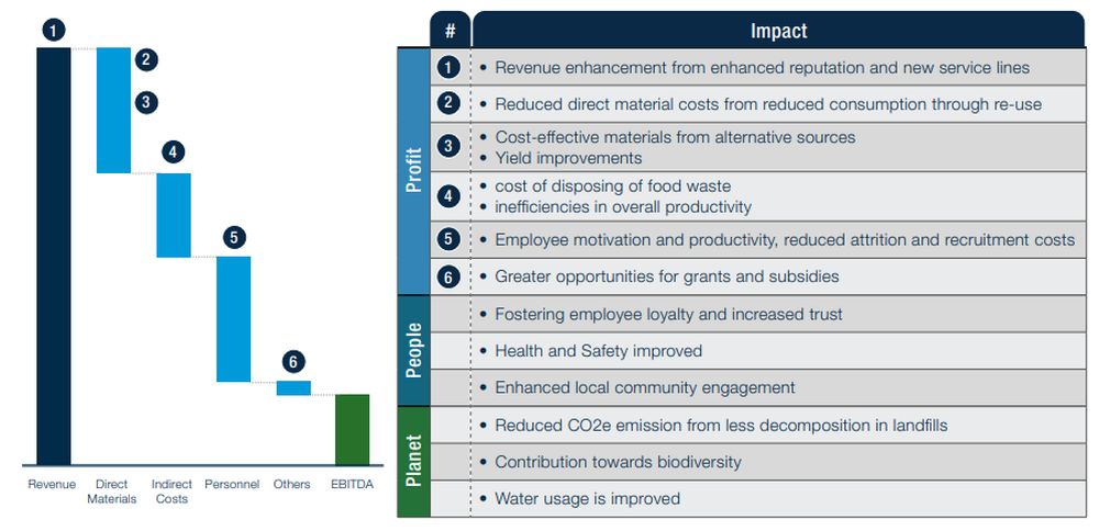 Better Design, Better Business (Part Two): Embracing Radical Innovation In Product Performance Optimization – Corporate Governance – Corporate/Commercial Law