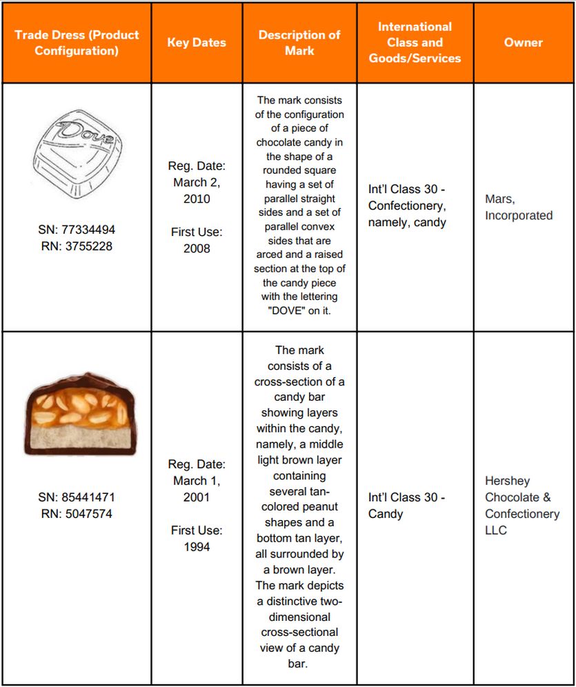 IP Corner® – October 2024 Edition - Trademark - United States