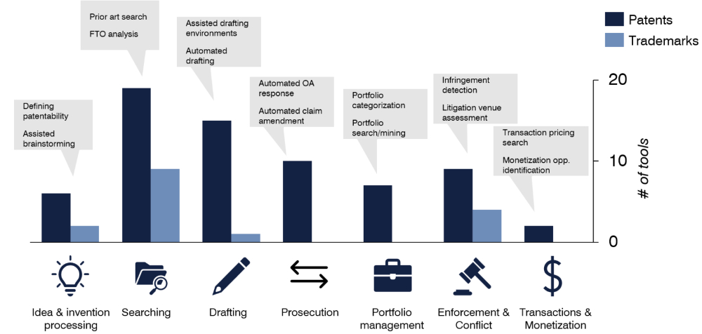 From Demos To Impact: Building An AI-enabled IP Function - Patent - China