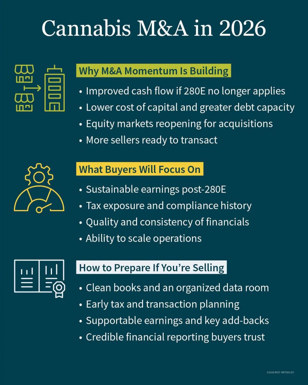 Cannabis M&A After Rescheduling: Are You Ready For What Comes Next? -  Fiscal & Monetary Policy - United States