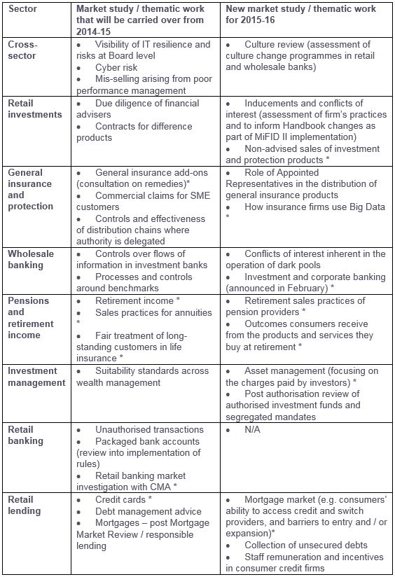 deloitte fca business plan