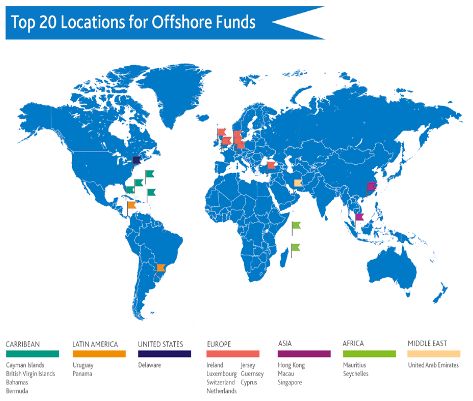 offshore wealth management